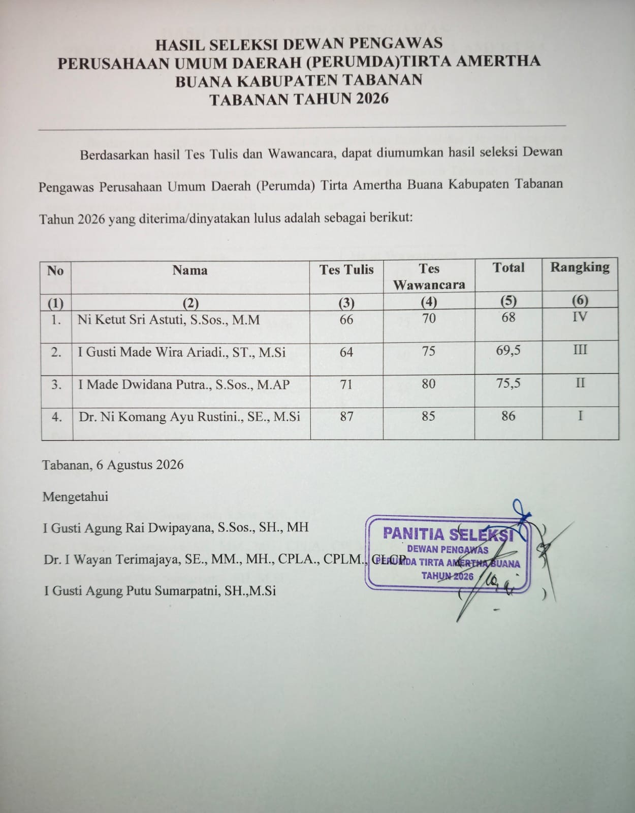 HASIL SELEKSI DEWAN PENGAWAS PERUSAHAAN UMUM DAERAH (PERUMDA) TIRTA AMERTHA BUANA KABUPATEN TABANAN TAHUN 2026